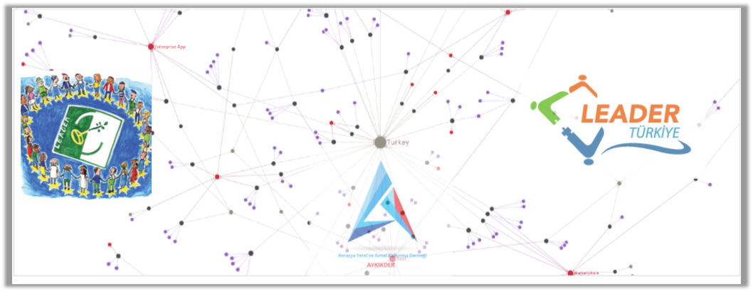 AYKIKDER AVRASYA AĞI