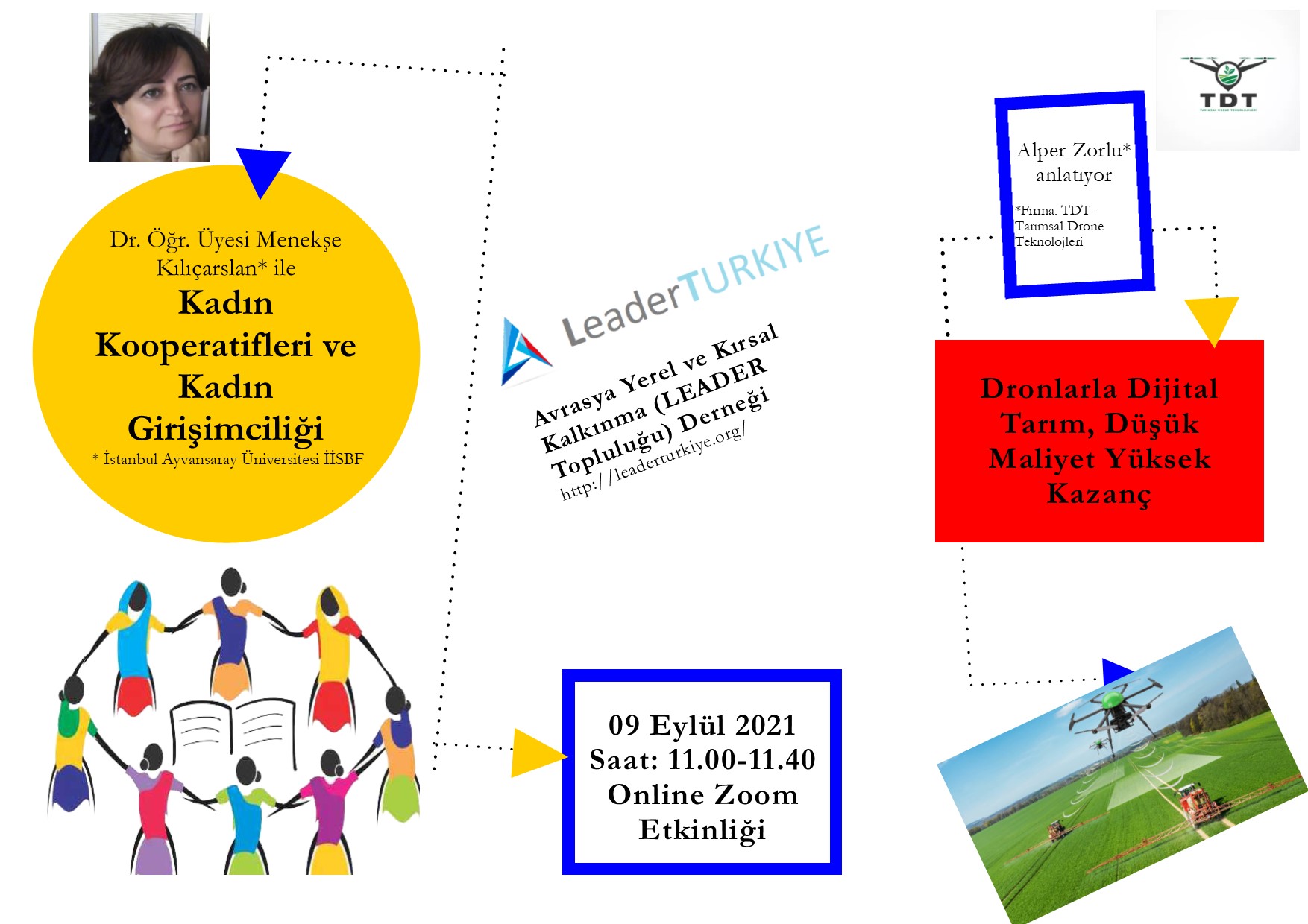 Kadın Girişimciliği